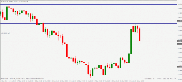 Click to Enlarge

Name: nzdusd 4 hour short update 02 01 2013.gif
Size: 18 KB