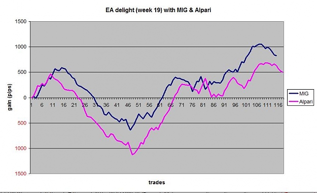 Click to Enlarge

Name: EA delight with MIG and Alpari week 19.jpg
Size: 46 KB