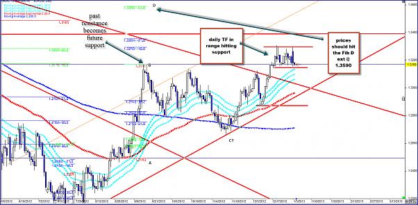 Click to Enlarge

Name: EURUSD daily 1-2-13.jpg
Size: 156 KB