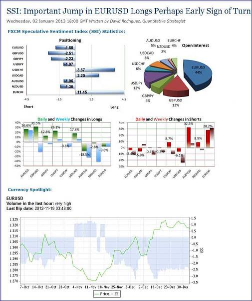 Click to Enlarge

Name: DailyFX - SSI- Major Shift in AUDUSD Positioning Warns of Turn.jpeg
Size: 74 KB