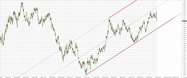 Click to Enlarge

Name: Chart_EUR_USD_4 Hours_channel.jpg
Size: 182 KB