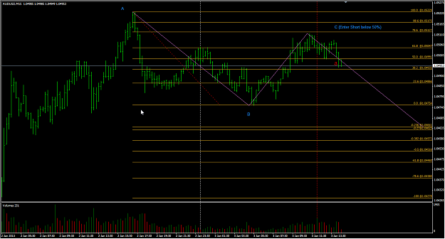 Click to Enlarge

Name: 2013-01-03_ABCD_AUDUSD_M15_1Short.png
Size: 42 KB