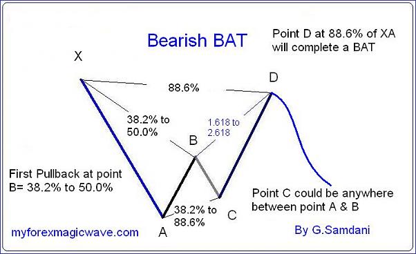 Click to Enlarge

Name: Bearish  BAT #.JPG
Size: 43 KB
