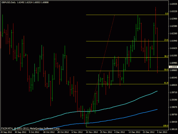 Click to Enlarge

Name: gbpusd040113.gif
Size: 18 KB