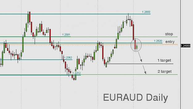 Click to Enlarge

Name: EURAUD trade.jpg
Size: 100 KB