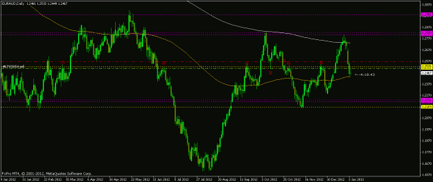 Click to Enlarge

Name: euraud4jan13small.gif
Size: 18 KB