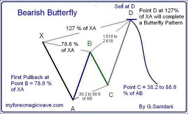 Click to Enlarge

Name: Bearish Butterfly  Pattern #.JPG
Size: 49 KB