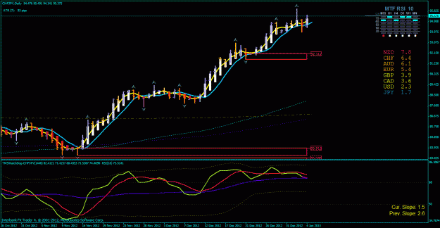 Click to Enlarge

Name: chf jpy day 1-4-2012.gif
Size: 31 KB