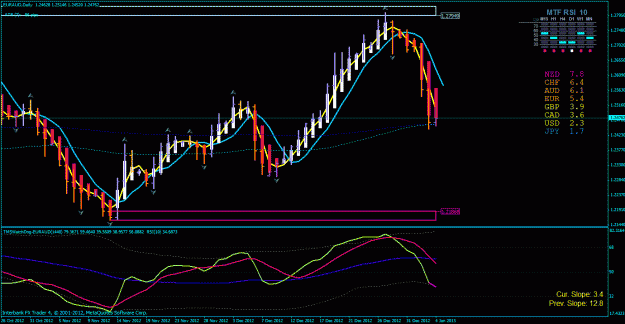 Click to Enlarge

Name: eur aud day 1-4-2012.gif
Size: 36 KB