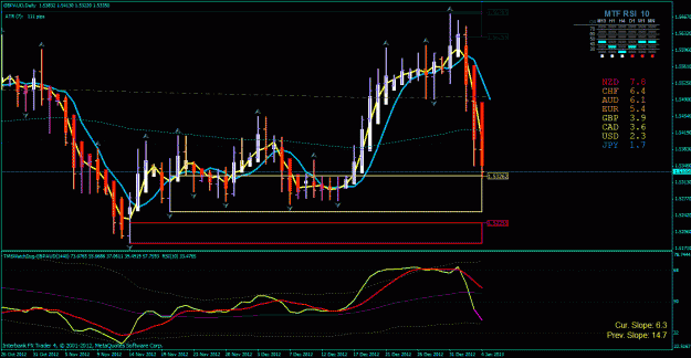 Click to Enlarge

Name: gbp aud day 1-4-2012.gif
Size: 39 KB