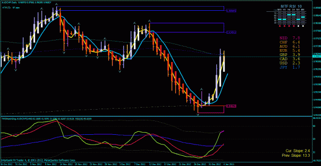Click to Enlarge

Name: aud chf day 1-4-2012.gif
Size: 37 KB