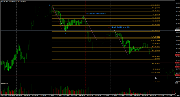 Click to Enlarge

Name: 2013-01-02_FB_ABCD_EURJPY_M15_Short_Exit.png
Size: 46 KB