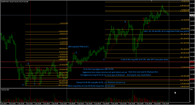 Click to Enlarge

Name: 2013-01-03_FB_ABCD_EURJPY_M15_Long_Exit.png
Size: 72 KB