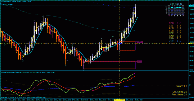 Click to Enlarge

Name: week chart for overall trend.gif
Size: 38 KB