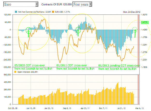 Click to Enlarge

Name: Euro CFTC COT-20130103-4 years.png
Size: 127 KB