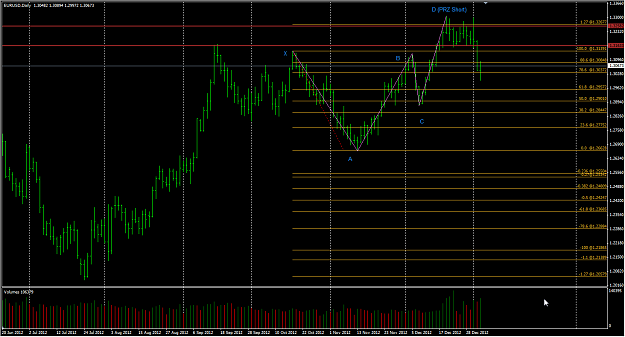 Click to Enlarge

Name: 2013-01-04_EURUSD_D1_Chart1_BearButterfly.png
Size: 47 KB