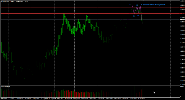 Click to Enlarge

Name: 2013-01-04_EURUSD_D1_Chart2_BearRectangleABCDE.png
Size: 32 KB