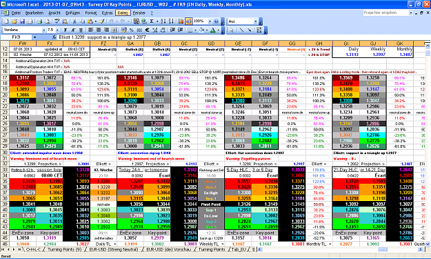 Click to Enlarge

Name: 2013-01-07_09h43 - ZigZag + Pivot Survey _ EURUSD _ Rolling _ W-02 # FK9 (EN Daily, Weekly).PNG
Size: 126 KB