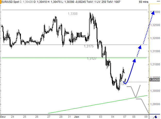 Click to Enlarge

Name: 2013-01-07_min060_EURUSD.PNG
Size: 22 KB