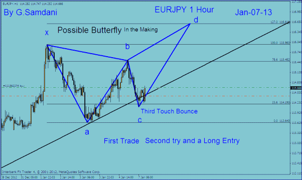 Click to Enlarge

Name: ej jan -07   h1  first trade second try.gif
Size: 24 KB
