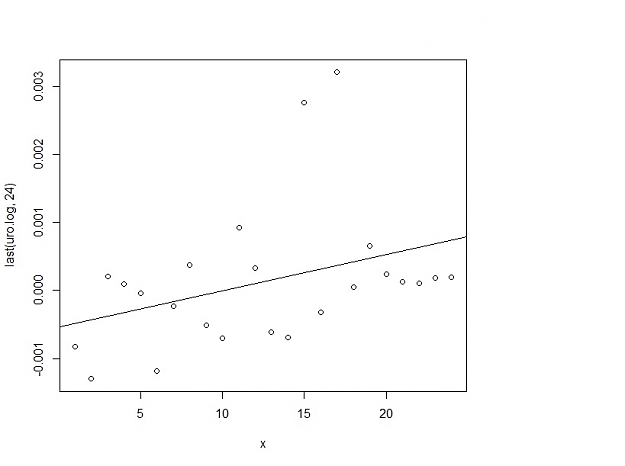 Click to Enlarge

Name: linear regression urohourly.jpg
Size: 31 KB