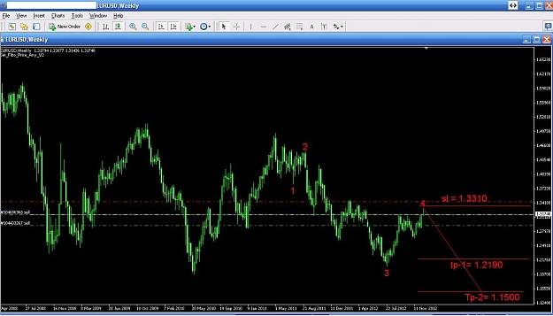 Click to Enlarge

Name: eur usd weekly chart analysis-2  21-12-2012.JPG
Size: 109 KB