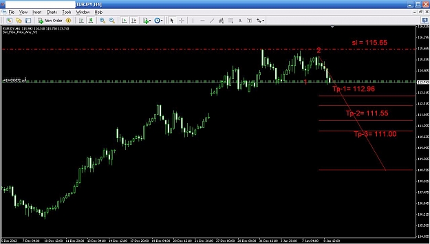 Click to Enlarge

Name: eur jpy 4 hour analysis 9-1-2013.JPG
Size: 90 KB