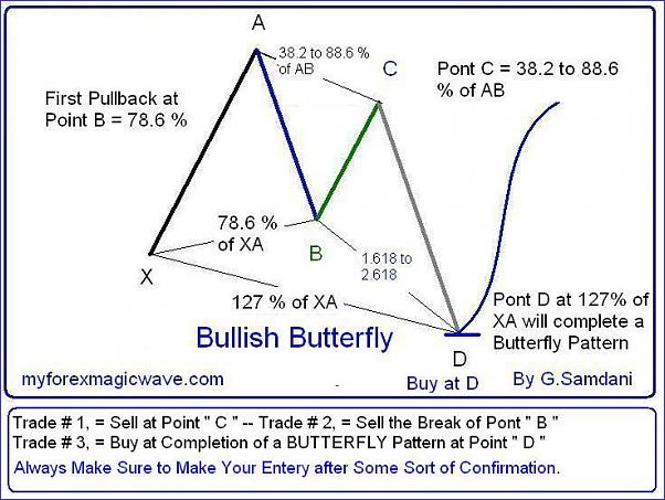 Click to Enlarge

Name: Bullish  Butterfly  Pattern # with 3 Trades.JPG
Size: 73 KB