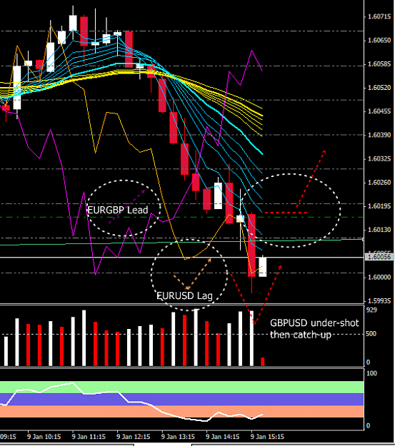 Click to Enlarge

Name: 3x PA-20130109- GBPUSD M15.png
Size: 42 KB