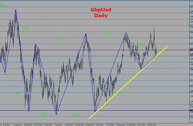 Click to Enlarge

Name: GbpUsd_D1.png
Size: 21 KB