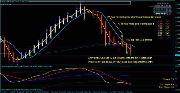 Click to Enlarge

Name: eur aud bad day entry.gif
Size: 40 KB