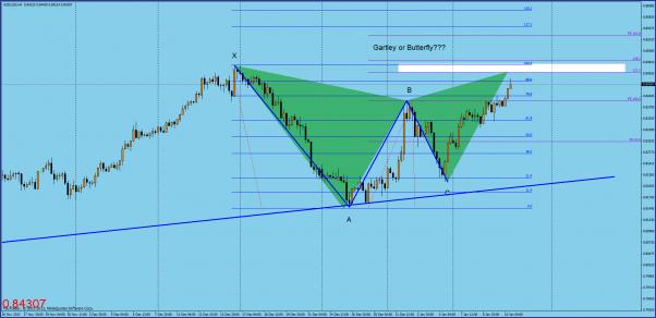 Click to Enlarge

Name: nz 4hr gartley or bautterfly  example  11.1.13.jpg
Size: 102 KB