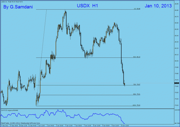 Click to Enlarge

Name: usdx   h1   01-10-13.gif
Size: 25 KB