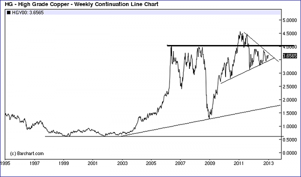 Click to Enlarge

Name: Copper weekly.png
Size: 15 KB