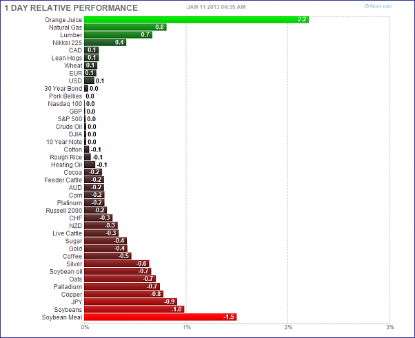 Click to Enlarge

Name: Futures Performance.png
Size: 58 KB