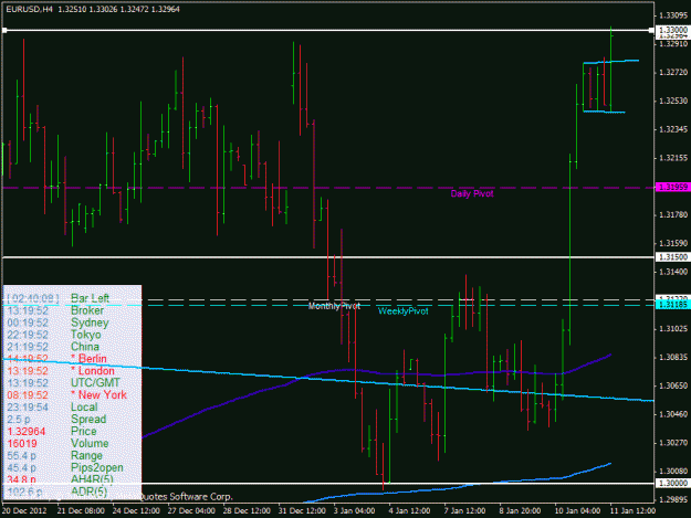 Click to Enlarge

Name: eurusd4hr_110113.gif
Size: 27 KB