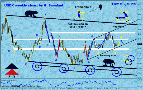 Click to Enlarge

Name: usdx  weekly kite 10-25-12..gif
Size: 32 KB