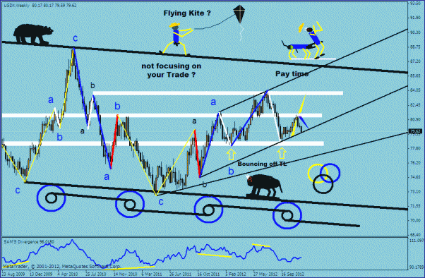 Click to Enlarge

Name: usdx  weekly kite 12-02-12.gif
Size: 29 KB