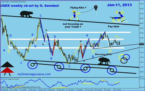 Click to Enlarge

Name: usdx   weekly  01-11-13..gif
Size: 33 KB