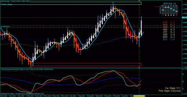 Click to Enlarge

Name: eur aud day entry tdi 1-1-2013.gif
Size: 39 KB