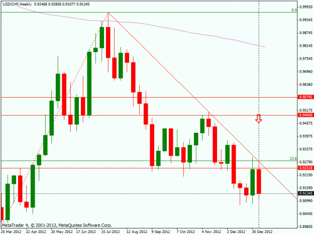 Click to Enlarge

Name: usdchf  weekly.gif
Size: 18 KB