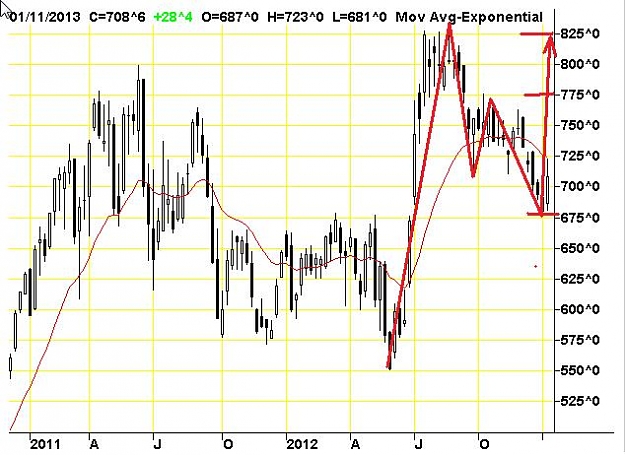 Click to Enlarge

Name: Corn-weekly-12012013.jpg
Size: 56 KB