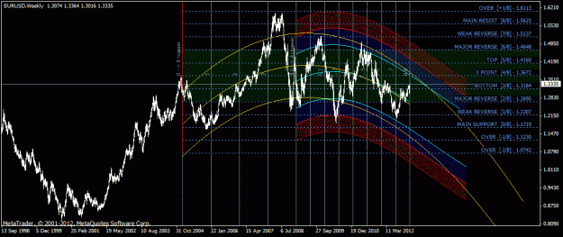 Click to Enlarge

Name: eurusd_weekly.gif
Size: 34 KB