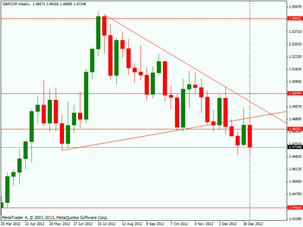 Click to Enlarge

Name: gbpchf  weekly.gif
Size: 17 KB