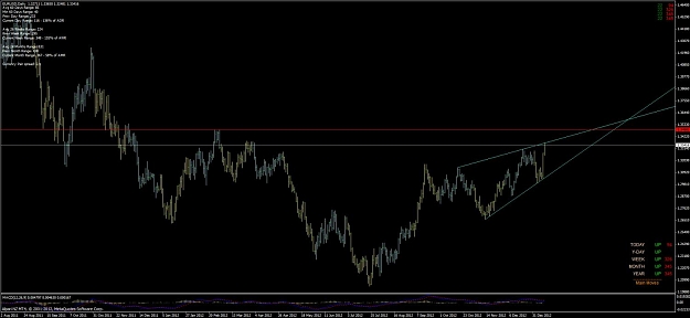 Click to Enlarge

Name: 2013-01-13 eurusd wedge projection.jpg
Size: 78 KB