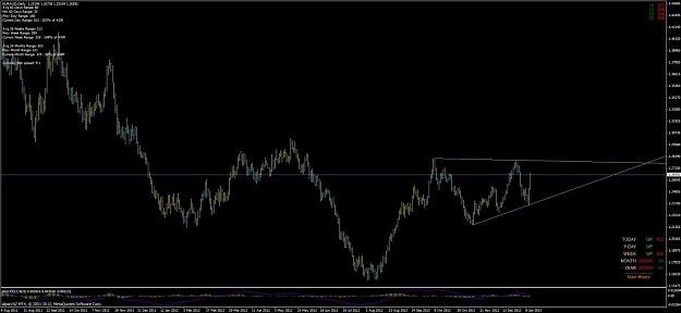 Click to Enlarge

Name: 2013-01-13 euraud wedge projection.jpg
Size: 74 KB