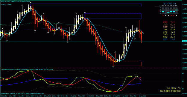 Click to Enlarge

Name: aud chf watch list 1-13-2013.gif
Size: 36 KB