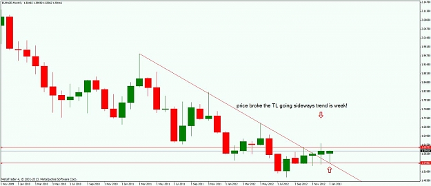 Click to Enlarge

Name: eurnzd monthly.jpg
Size: 70 KB