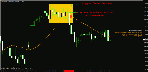 Click to Enlarge

Name: supply_demand_lesson.gif
Size: 27 KB