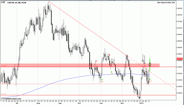 Click to Enlarge

Name: CADCHF-short-with-trend.GIF
Size: 38 KB